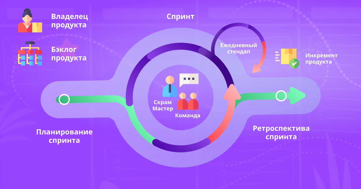 SCRUM: гибкий подход к управлению проектами