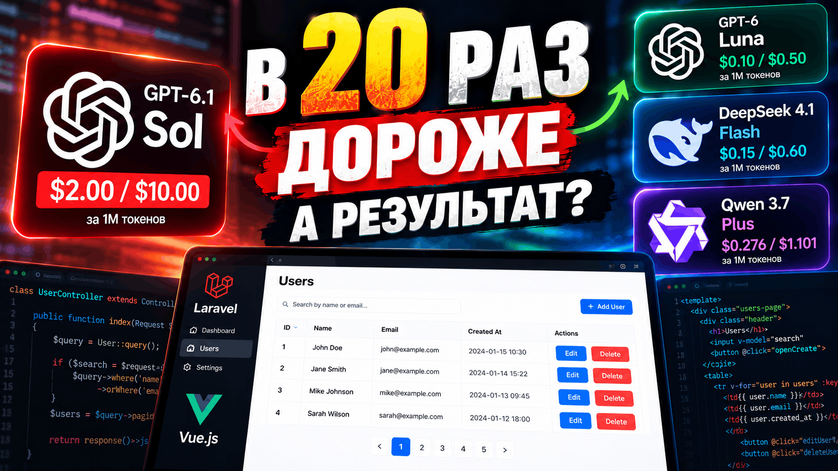 Стоит ли переплачивать за флагманскую AI-модель для программирования?